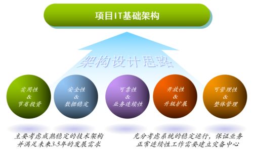 這屆網(wǎng)絡(luò)工程師 熬過(guò)深夜，寫出最狠的IT基礎(chǔ)建設(shè)規(guī)劃方案